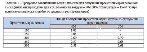 Влияние факторов на качество хранения смеси из песка и цемента в холодное время года