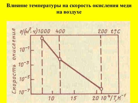 Влияние факторов на скорость окисления сплава из меди и цинка