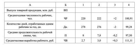 Влияние факторов на учет оценочной стоимости