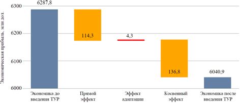 Влияние факторов на экономическую эффективность добычи литиевых ресурсов в Российской Федерации