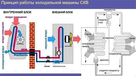 Влияние факторов на эффективность работы кондиционера