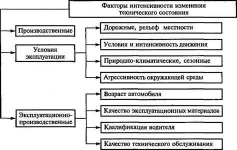 Влияние физического состояния автомобиля на его цену