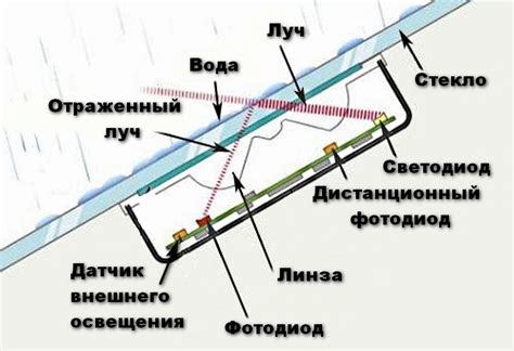 Влияние фотоэлектрического датчика на энергоэффективность автомобиля