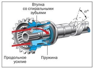 Влияние функционирования системы определения фаз газораспределения на эффективность использования топлива