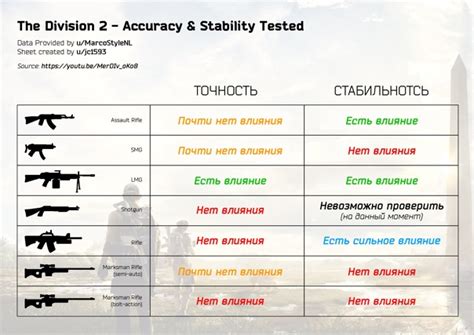 Влияние характеристик героя на точность Велесового детектора