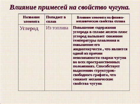 Влияние химического состава на цветовые свойства солей