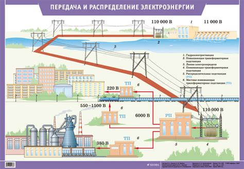 Влияние цветовых сочетаний проводов на восприятие потребителями электроэнергии