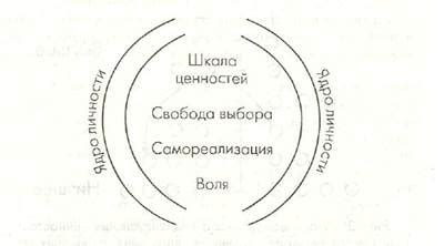 Влияние ценностей на выбор критерия