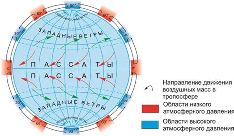 Влияние циркуляции низкого давления на осадки, ветры и температуру