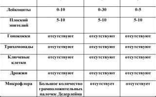 Влияние чистоты прядей на степень отполированности