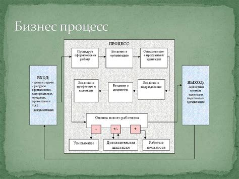 Влияние экономических факторов на процесс адаптации