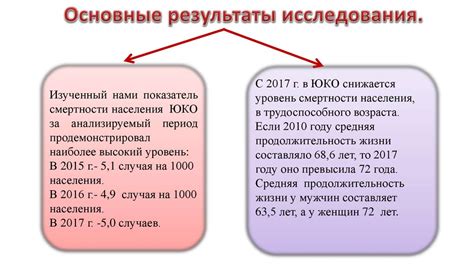 Влияние экономического выбора на здоровье и благополучие сообщества