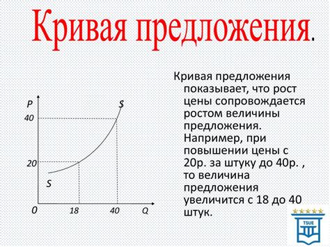 Влияние эффекта Юткина на спрос и предложение