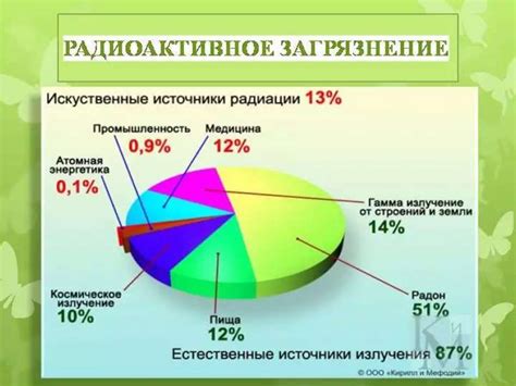 Влияние эффективной проветриваемости на состояние здоровья