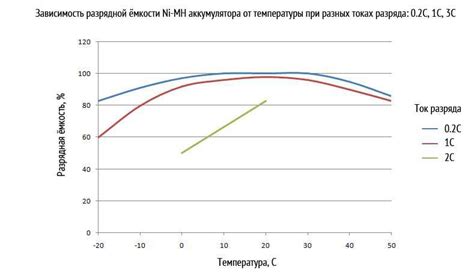 Влияние ёмкости аккумулятора на эффективность работы электроинструмента