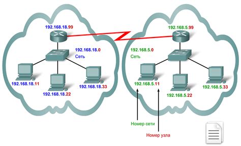 Влияние IP-адресов на сетевую коммуникацию