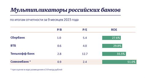 Влиятельные акционеры Совкомбанка: их роль и доля