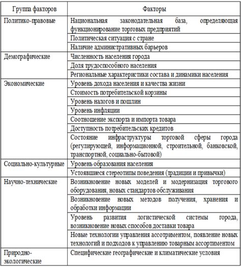 Влияющие на эффективность разлагания пластических материалов на исходные компоненты