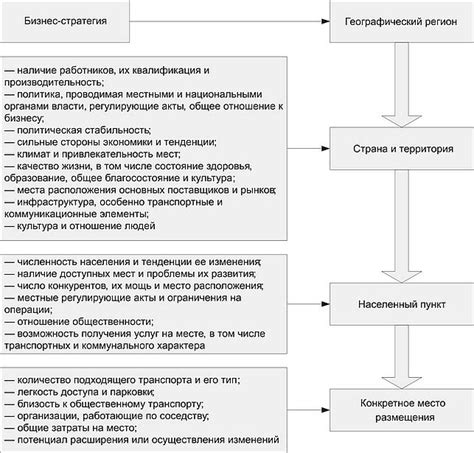 Влияющие факторы на принятие решения о замене компонента привода двигателя