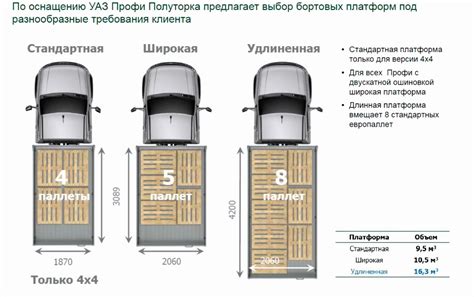 Вместимость и габариты