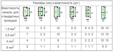 Вместимость и размеры