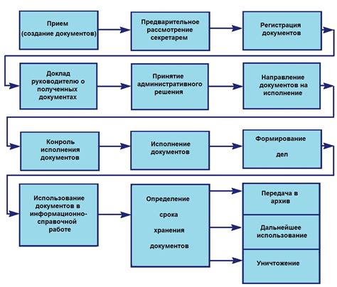 Внедрение и практическая реализация решения проблемы согласования в организации финансового учета