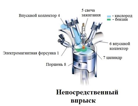 Внедрение системы впрыска топлива