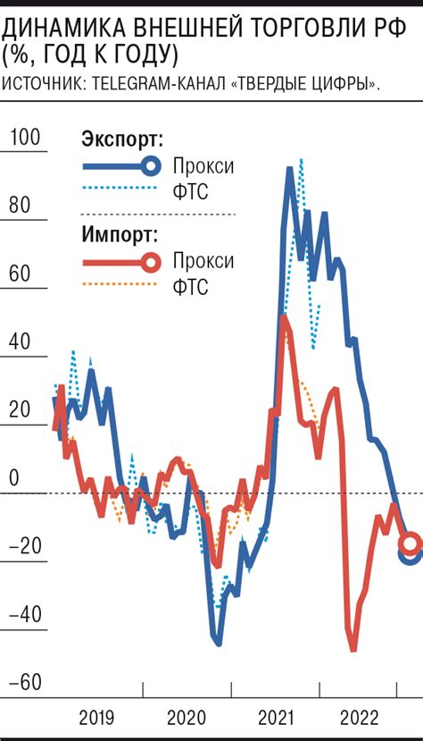 Внешнеэкономическая деятельность газовых предприятий: экспорт и импорт