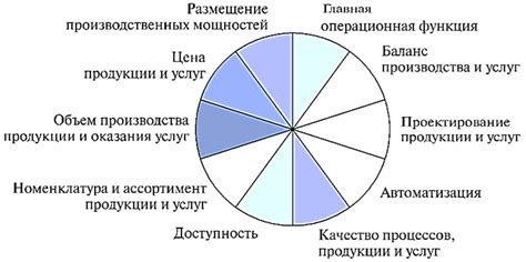 Внешние факторы, воздействующие на принятие решения