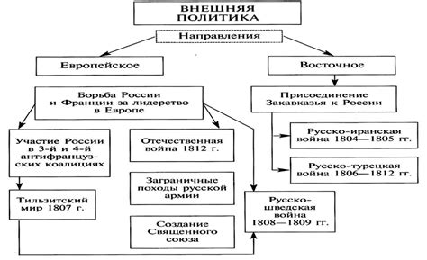 Внешняя политика страны при самозванце Лжедмитрии 1