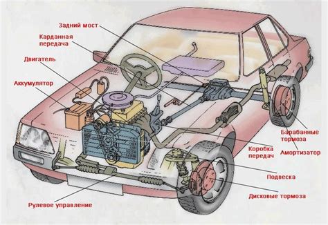 Внутреннее устройство и его влияние на работу автомобиля