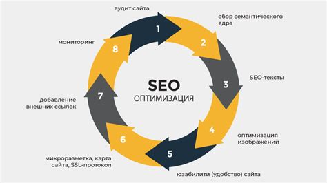 Внутренние ссылки и SEO: улучшение видимости веб-ресурса