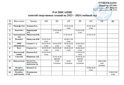 Внутренняя документация клуба: необходимость и содержание