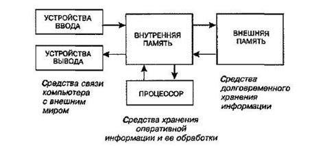 Внутренняя память устройства: принцип работы и возможности использования