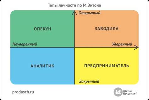 Внутренняя точка ППВ: суть и методы определения