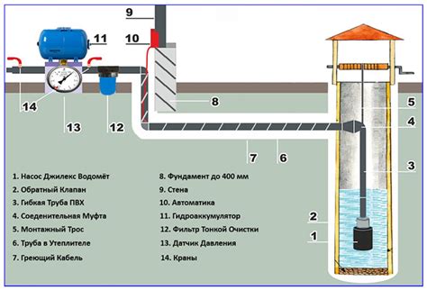 Вода: ключевой элемент гидроаккумуляторной системы