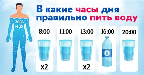 Вода для питья: важность выбора