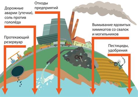 Вода и ход времени: воздействие артезианской воды на физическое и психическое благополучие