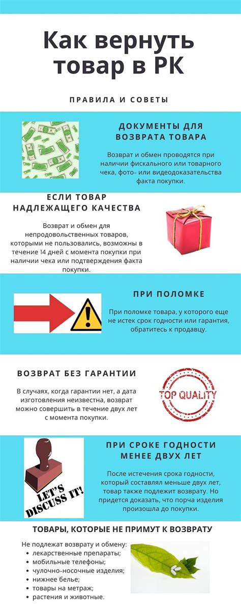 Возврат и обмен: допустимые товары