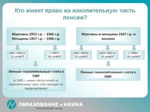 Возвращение накопительной пенсии