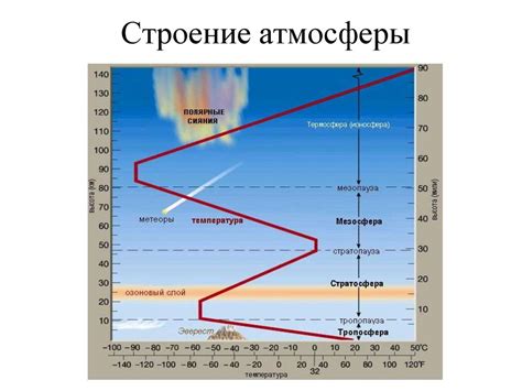 Воздействие атмосферы на горный кристалл