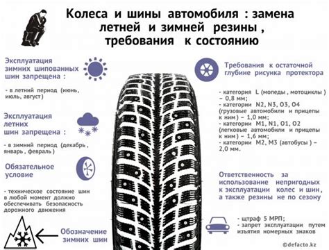 Воздействие вредных составов на состояние шин