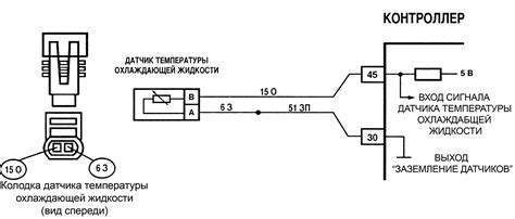 Воздействие высокой температуры на работу двигателя