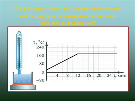 Воздействие изменения температуры на свойства газов