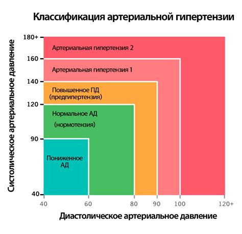 Воздействие кофеина на уровень артериального давления