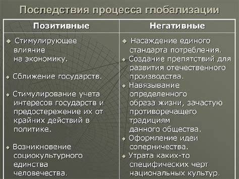 Воздействие левой стойки: положительные и негативные результаты