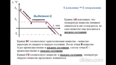 Воздействие медленного процесса охлаждения на микроструктуру стали