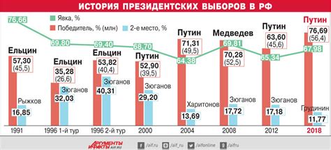 Воздействие местоположения фрукта на последующие шаги и результат прохождения уровня