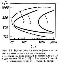 Воздействие напряжений на микроструктуру материала