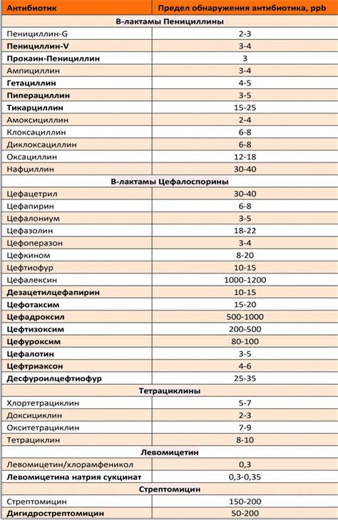 Воздействие на организм в результате употребления молока, содержащего бета-лактамы